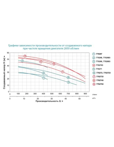Поверхностный насос центробежный Leo 7752683 380В AC300CH2 3кВт - 4