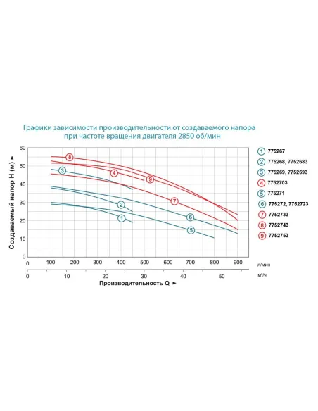Поверхностный насос центробежный Leo 7752683 380В AC300CH2 3кВт - 4