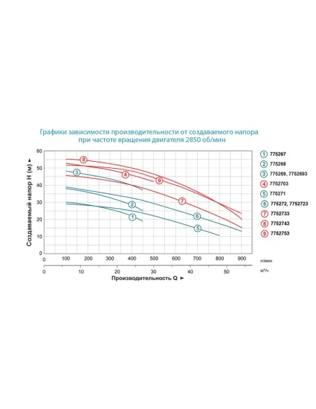 Поверхностный насос центробежный Leo 775271 ACm300C2 3кВт - 4
