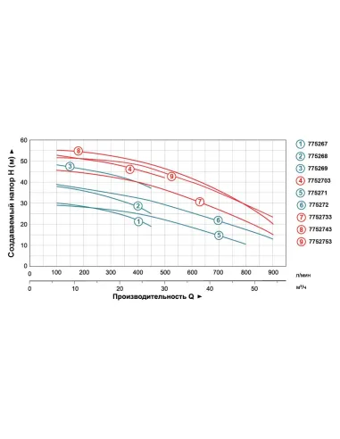 Поверхностный насос центробежный Leo 7752713 380В AC300C2 3кВт - 3