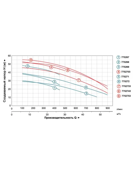 Поверхностный насос центробежный Leo 7752713 380В AC300C2 3кВт - 3