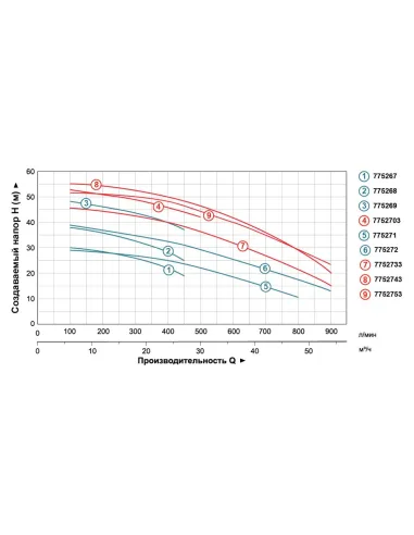 Поверхностный насос центробежный Leo 775272 ACm400C2 4кВт - 4
