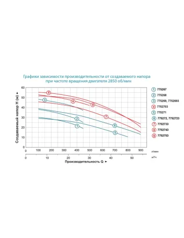 Поверхностный насос центробежный Leo 7752723 380В AC400C2 4кВт - 4