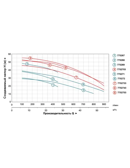 Поверхневий насос відцентровий Leo 7752733 380В AC550C2 5.5кВт - 3