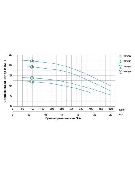Поверхневий насос відцентровий Leo 775276 ACm60B2 0.6кВт - 4