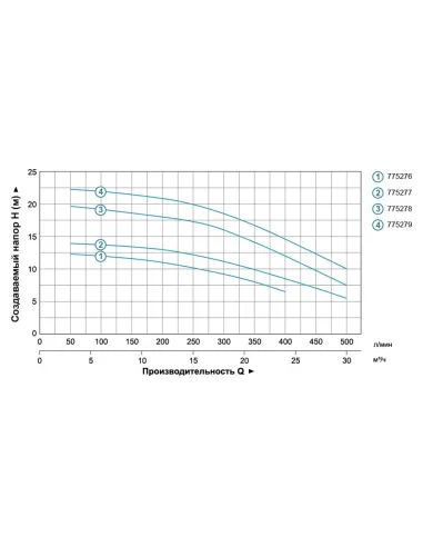 Поверхностный насос центробежный Leo 775277 ACm75B2 0.75кВт - 4