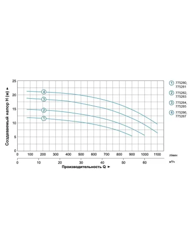 Поверхностный насос центробежный Leo 7752863 380В AC300B3 3кВт - 4