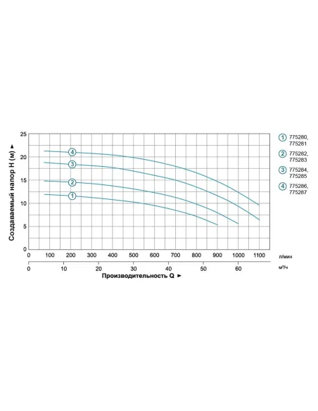 Поверхностный насос центробежный Leo 7752863 380В AC300B3 3кВт - 4