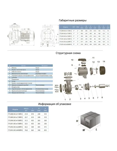 Поверхностный насос центробежный Leo 775289 ACm110BF3 1.1кВт - 3
