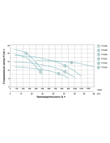 Поверхностный насос центробежный Leo 7752923 380В AC220BF3 2.2кВт - 4