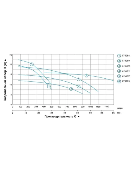 Поверхностный насос центробежный Leo 7752933 380В AC400BF4 4кВт - 4