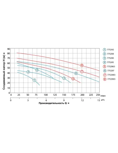 Поверхностный насос центробежный Leo 775295 2ACm150 1.5кВт - 3