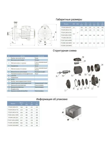 Поверхностный насос центробежный Leo 7752993 380В 2ACm400H 4кВт - 2