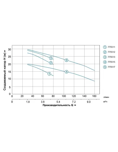Поверхностный насос центробежный Leo 775512 AMSm70/0.55 нержавеющая сталь - 4