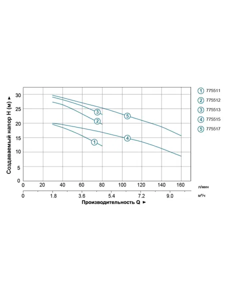 Поверхностный насос центробежный Leo 775517 AMSm120/1.1 нержавеющая сталь - 4