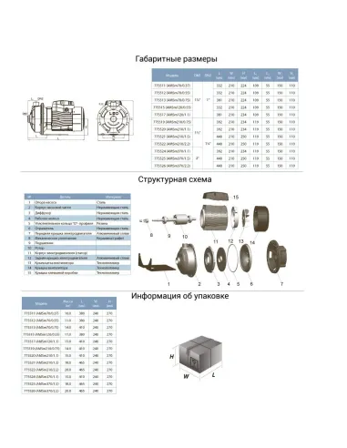 Поверхневий насос відцентровий Leo 775520 AMSm210/1.1 нержавіюча сталь - 3