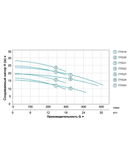 Поверхневий насос відцентровий Leo 775520 AMSm210/1.1 нержавіюча сталь - 4
