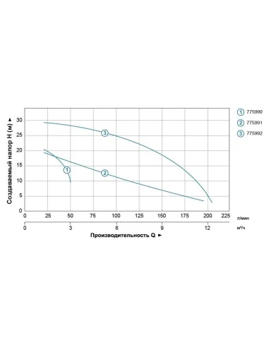 Поверхностный насос центробежный Leo 775990 LVSm501 0.37кВт - 4