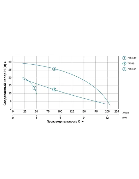 Поверхностный насос центробежный Leo 775990 LVSm501 0.37кВт - 4