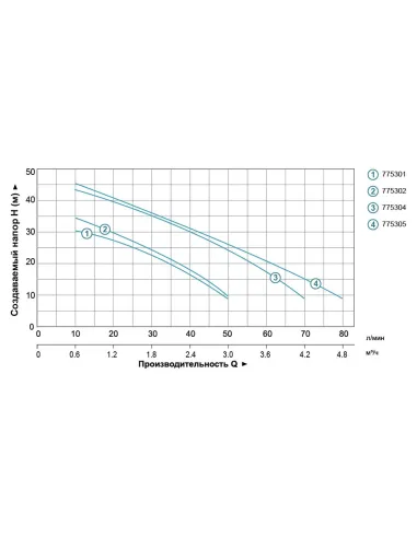Поверхностный насос центробежный Leo 775301 LKJ-60 2 P, 0.6кВт, самовсасывающий - 4
