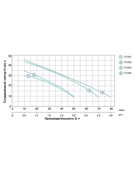Поверхностный насос центробежный Leo 775301 LKJ-60 2 P, 0.6кВт, самовсасывающий - 4