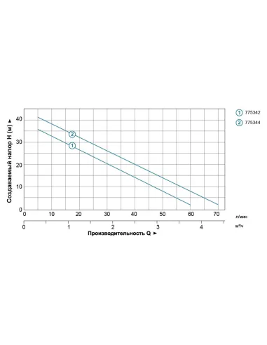 Поверхневий насос відцентровий Leo 775344 XKJ1100i, 1.1кВт, самовсмоктувальний - 4