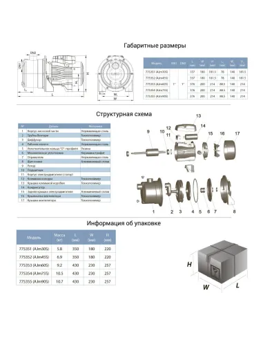 Поверхностный насос центробежный Leo 775351 AJm30S, 0.3кВт, самовсасывающий - 2