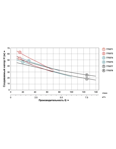 Поверхностный насос центробежный Leo 775374 AJm110 1.1кВт, самовсасывающий - 4