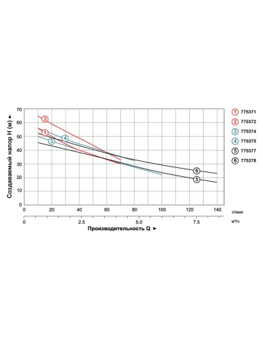 Поверхневий насос відцентровий Leo 775377 AJm110L, 1.1кВт, самовсмоктувальний - 4