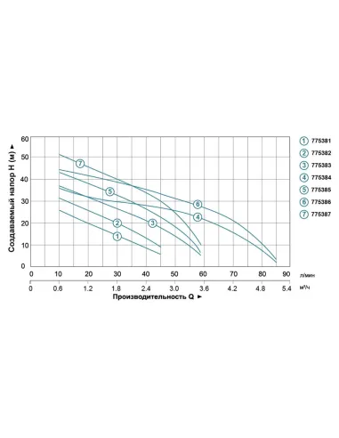 Поверхневий насос відцентровий Leo 775381 AJm30, 0.3кВт, самовсмоктувальний - 4