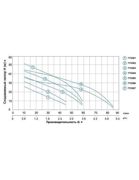 Поверхневий насос відцентровий Leo 775381 AJm30, 0.3кВт, самовсмоктувальний - 4