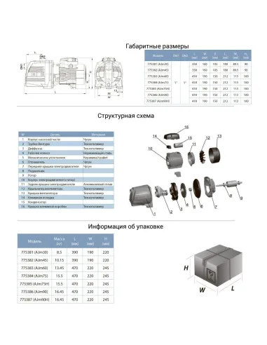 Поверхностный насос центробежный Leo 775383 AJm60 0.6кВт, самовсасывающий - 2