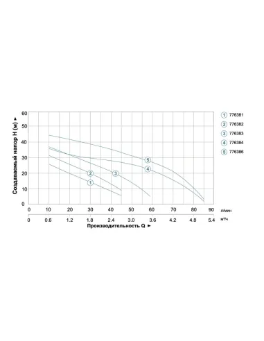 Поверхневий насос відцентровий Leo 775384 AJm75 0.75кВт, самовсмоктувальний - 3