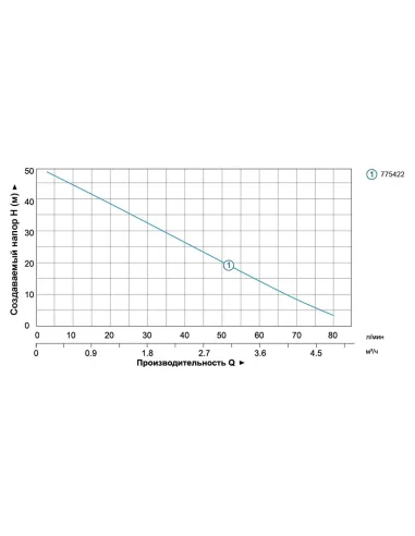 Поверхностный насос центробежный Leo 775422 4XCm80 0.6кВт многоступенчатый - 4