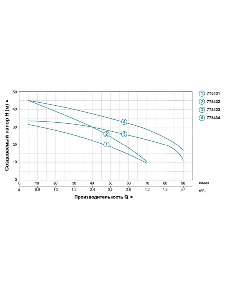 Поверхностный насос центробежный Leo 775434 4ACm75 многоступенчатый - 4