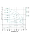 Свердловинний відцентровий насос Dongyin 777102 3SDm1.8/14 0.37кВт - 6