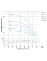 Свердловинний відцентровий насос Dongyin 777112 3.5SDm3/8 0.37кВт - 4