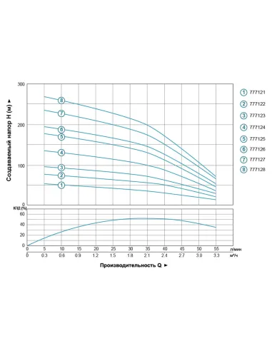 Скважинный насос центробежный Dongyin 777124 4SDm2/19 1.1кВт - 5