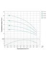 Свердловинний відцентровий насос Dongyin 777132 4SDm4/10, 0.75кВт - 5