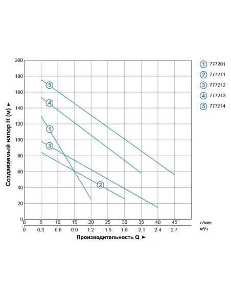 Скважинный насос шнековый Dongyin 7772013 QGD0,8-50-0,37 нержавеющая сталь - 4