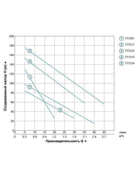 Скважинный насос шнековый Dongyin 777211 4QGD1,2-50-0,37 нержавеющая сталь - 4