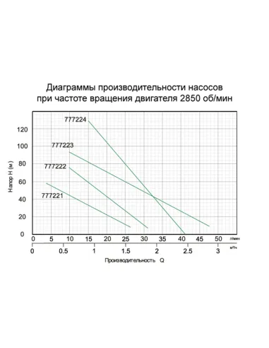 Скважинный насос шнековый Aquatica 777224 QGD1,2-100-0,55 - 2