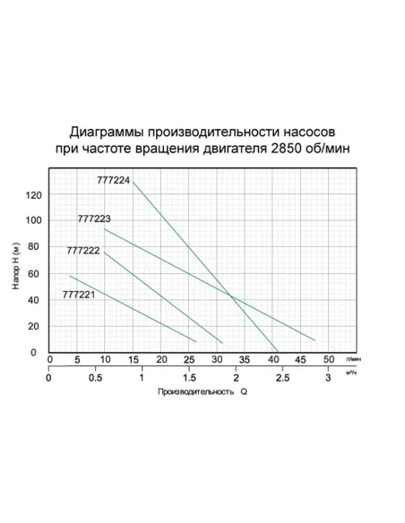 Скважинный насос шнековый Aquatica 777224 QGD1,2-100-0,55 - 2