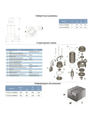 Фекальний насос Aquatica 773332 V1300DF 1.3кВт, з різальним механізмом - 2