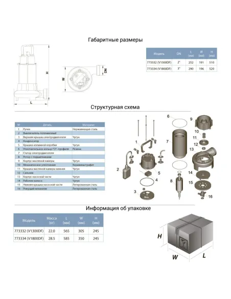 Фекальний насос Aquatica 773332 V1300DF 1.3кВт, з різальним механізмом - 2