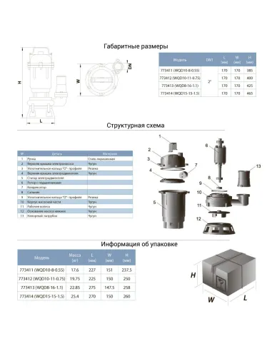 Фекальний насос Aquatica 773414 WQD15-15-1,5 - 2