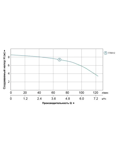 Канализационная установка Leo 776912 сололифт, 0.6кВт - 4