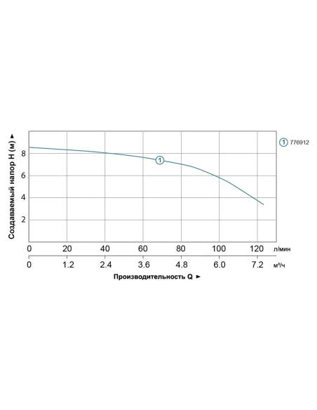 Канализационная установка Leo 776912 сололифт, 0.6кВт - 4