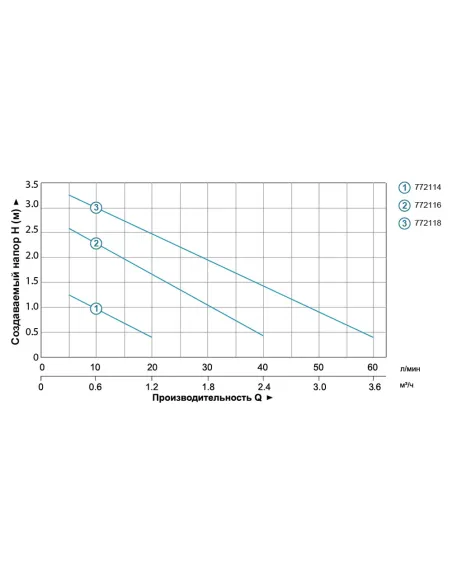 Насос для фонтану Leo 776912 XKF35P 35 Вт, 5 форсунок - 3