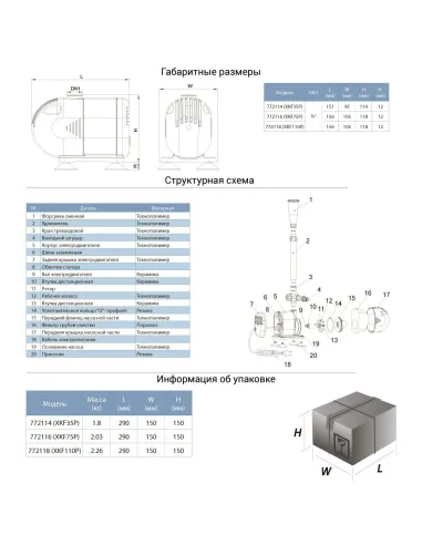 Насос для фонтану Leo 772118 XKF110P 110 Вт, 5 форсунок - 2